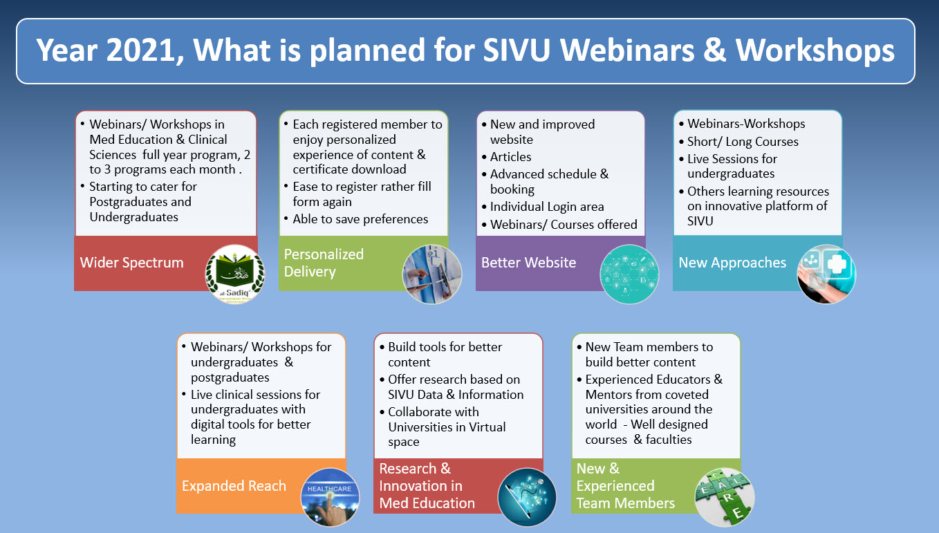 Year 2021, What is planned for SIVU Webinars & Workshops